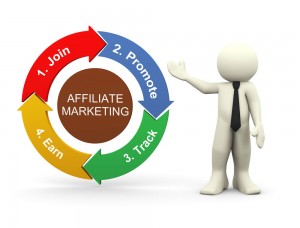 affiliate marketing